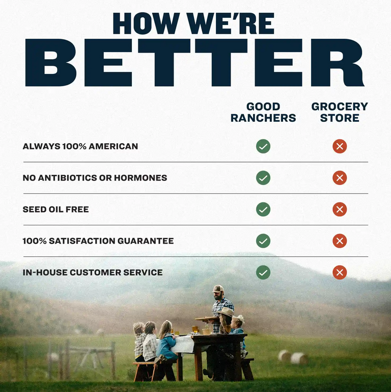 A comparison chart shows Better than Organic Chicken and Grocery Store on five features, highlighting perks like pasture-raised and antibiotic-free chicken. A family enjoys an outdoor meal in a scenic setting.